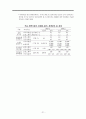 [경제,경영] 아시아의 경제대국 일본경제의 동향 21페이지