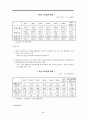 [경제,경영] 아시아의 경제대국 일본경제의 동향 28페이지