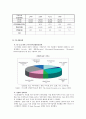 [경제,경영] 이스라엘에 대한 경제분석 6페이지