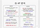 [경제,경영] 진로의 참이슬과 두산의 처음처럼 STP전략.ppt 파워포인트 12페이지