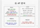 [경제,경영] 진로의 참이슬과 두산의 처음처럼 STP전략.ppt 파워포인트 19페이지