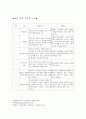 프뢰벨 교육과 몬테소리 교육 1페이지