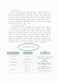  성인학습(成人學習)에 대하여 27페이지