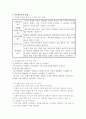 다문화 교육 11페이지