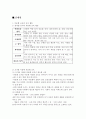 다문화 교육 14페이지