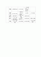 겨울-자유선택활동4주 2페이지