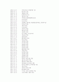 미래에셋증권 기업분석 10페이지