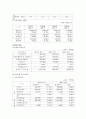 미래에셋증권 기업분석 15페이지