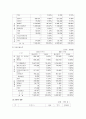 미래에셋증권 기업분석 16페이지