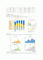 미래에셋증권 기업분석 17페이지