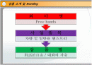 중국 비지니스 마케팅 창업계획서(핸즈프리) 3페이지