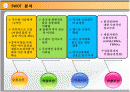 중국 비지니스 마케팅 창업계획서(핸즈프리) 8페이지