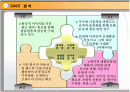 중국 비지니스 마케팅 창업계획서(핸즈프리) 9페이지