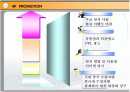 중국 비지니스 마케팅 창업계획서(핸즈프리) 16페이지