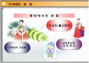 성(性)에 대한 정리자료 4페이지