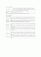 듣기의 본질과 과정 3페이지