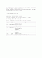 마케팅이란 무엇인가 17페이지