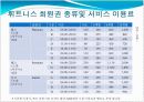스포츠 경영론 발표 12페이지