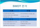 스포츠 경영론 발표 16페이지