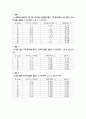 토질역학 콘관입시험 2페이지