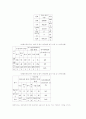 한미FTA가 자동차산업과 노동자에게 미치는 영향  4페이지