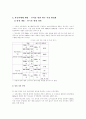 한미FTA가 자동차산업과 노동자에게 미치는 영향  7페이지