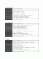 만족도 조사 계획서 5페이지