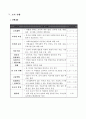 만족도 조사 계획서 6페이지