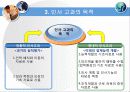 인적자원관리 인사고가 ppt (2007로 제작한거)  5페이지