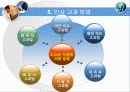 인적자원관리 인사고가 ppt (2007로 제작한거)  10페이지