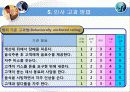 인적자원관리 인사고가 ppt (2007로 제작한거)  14페이지