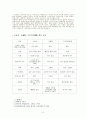 뇌졸증(casestudy) 3페이지