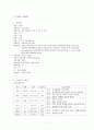 뇌졸증(casestudy) 7페이지