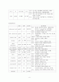 뇌졸증(casestudy) 8페이지