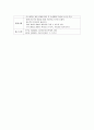 정신병원 레크레이션 2페이지