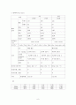 승모팍막 폐쇄부전증 case 6페이지