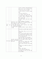 승모팍막 폐쇄부전증 case 10페이지