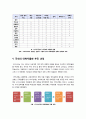 [대학자율화]대학자율화의 개념 이해, 대학교육의 문제점과 대학 자율성 확보를 위한 선결과제, 대학자율화 정책의 올바른 추진 방향 6페이지
