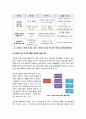 [생태도시]지속 가능한 친환경 생태도시의 정의와 특징 이해, 환경친화적 생태도시의 기능과 유형별 조성 사례, 생태도시와 지속가능한 개발 7페이지