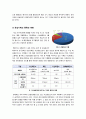 [지구온난화]지구온난화의 원인(온실가스와 온실효과), 기후변화로 인한 지구온난화 영향과 피해 사례, 지구온난화 억제를 위한 대책과 해결과제 4페이지