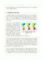 [지구온난화]지구온난화의 원인(온실가스와 온실효과), 기후변화로 인한 지구온난화 영향과 피해 사례, 지구온난화 억제를 위한 대책과 해결과제 7페이지
