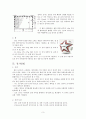 핸드볼의 역사 경기방법과 규칙 4페이지
