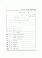 자기소개서(예문11개,이력서예문3개) 26페이지