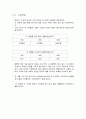 악세사리 사업계획서  4페이지