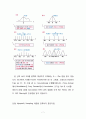 Matlab 설계 프로젝트 - ` A / D Conversion ` 7페이지