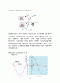 Matlab 설계 프로젝트 - ` A / D Conversion ` 11페이지