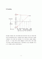 Matlab 설계 프로젝트 - ` A / D Conversion ` 12페이지