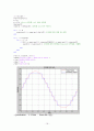 Matlab 설계 프로젝트 - ` A / D Conversion ` 19페이지