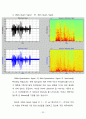 Matlab 설계 프로젝트 - ` A / D Conversion ` 35페이지