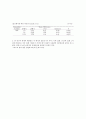 anova분석 3페이지